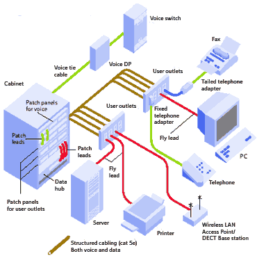 IT Infrastructure gallery 2
