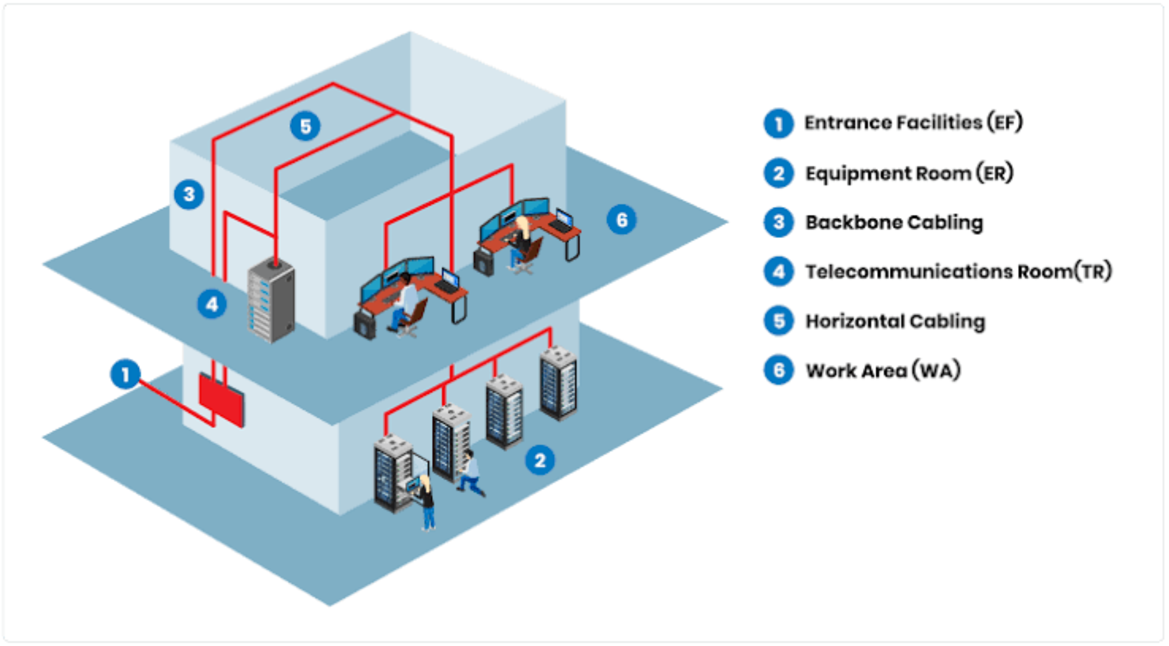 IT Infrastructure gallery 1