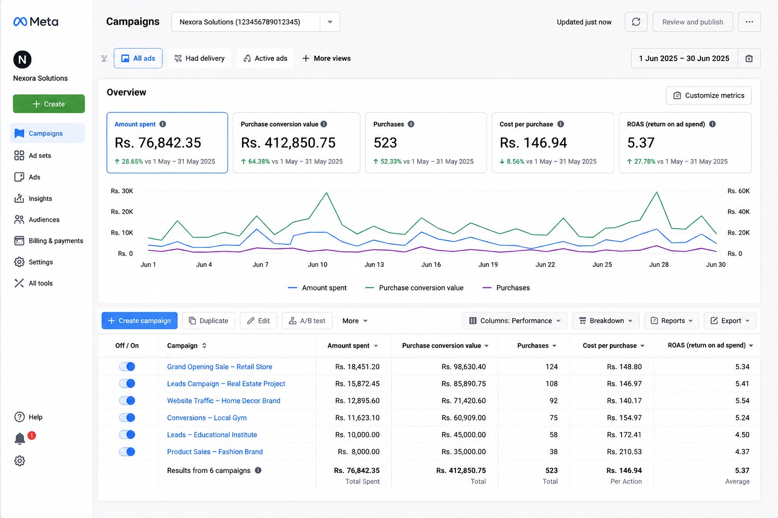 Growth marketing, engineered